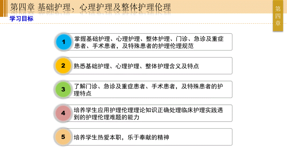 护理伦理与法规 第四章 基础护、心理护理及整体护理伦理_第2页