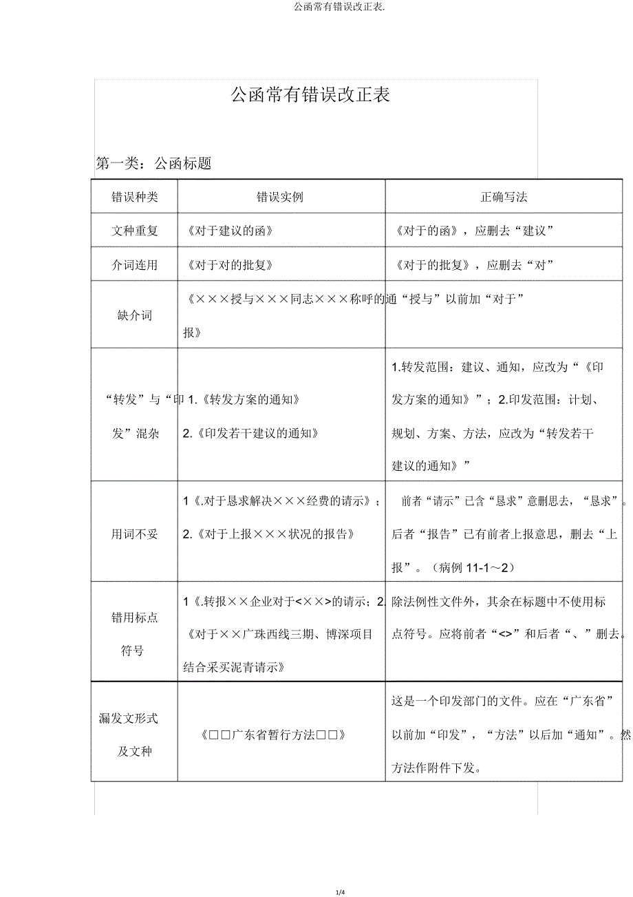 公文常见错误更正表.doc_第1页