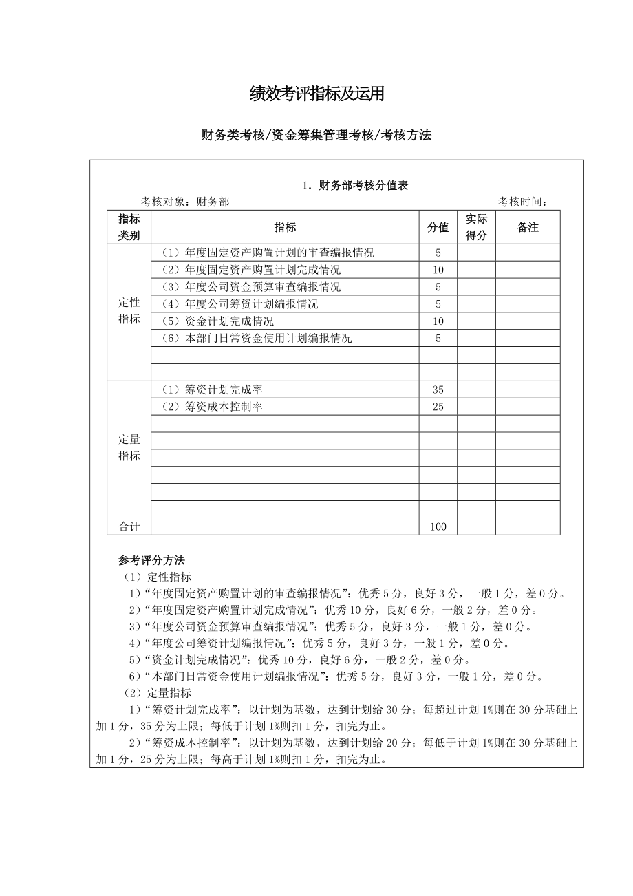 工厂各部门绩效考核分值表_第1页