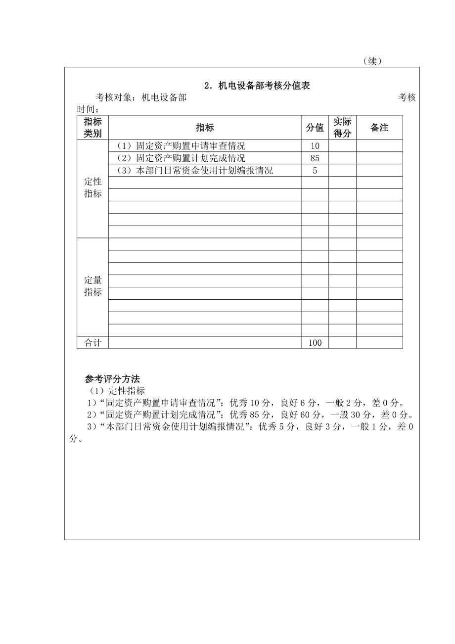 工厂各部门绩效考核分值表_第2页