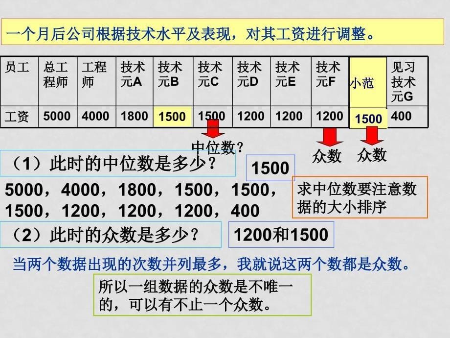 21.2 平均数、中位数和众数的选用_第5页