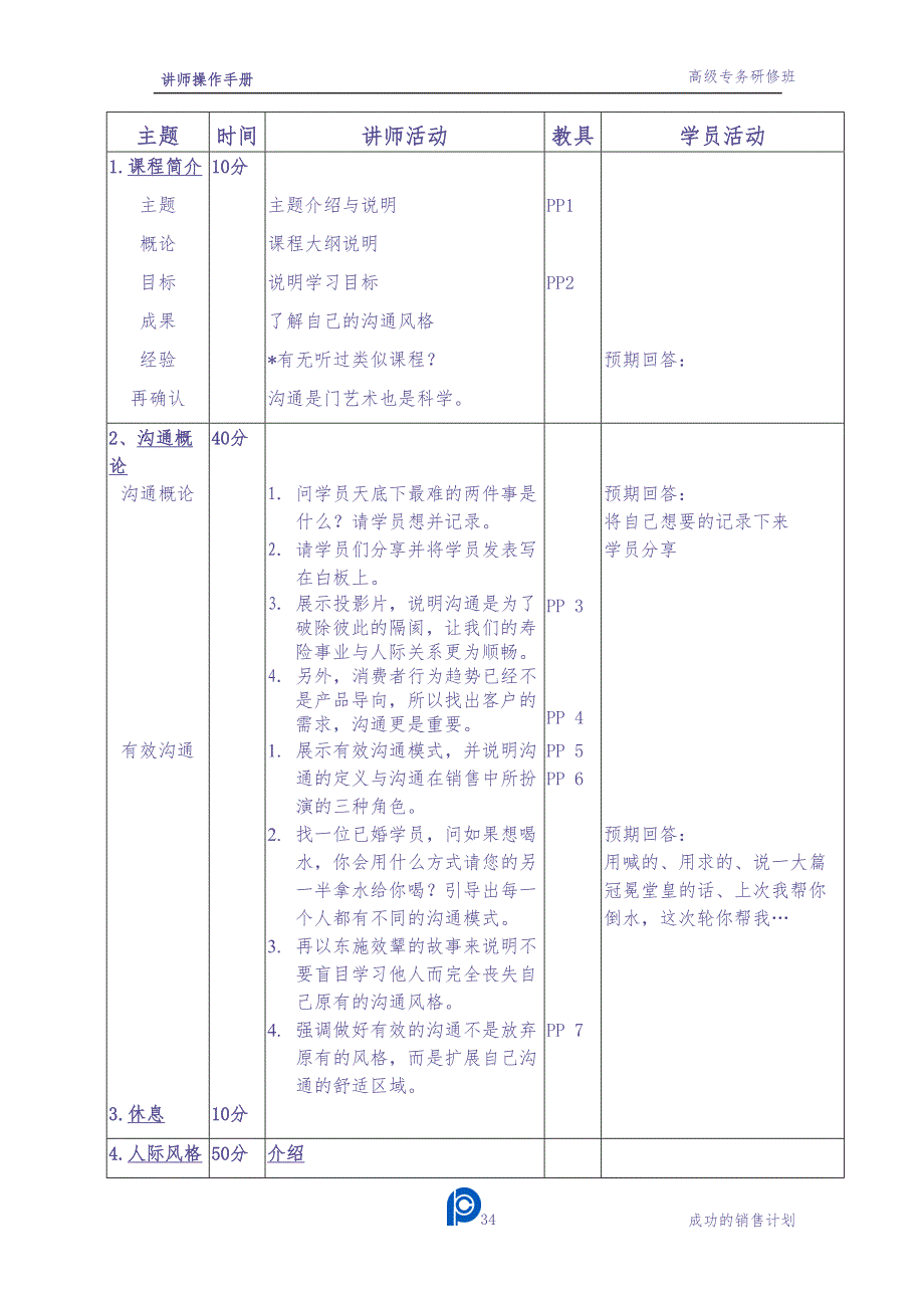 《人际沟通与风格分析-讲师手册》 (4)（天选打工人）.docx_第3页