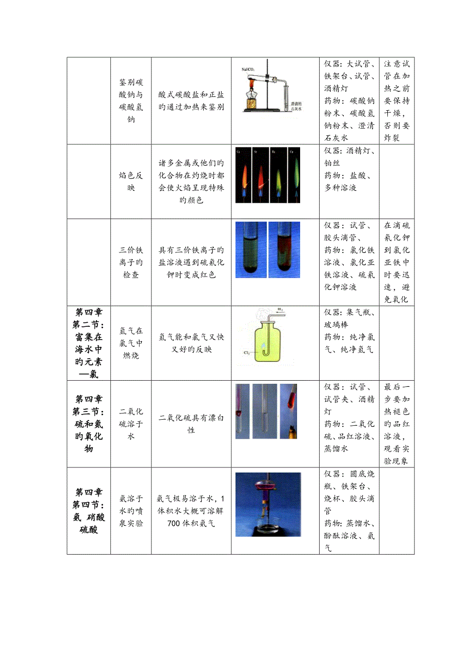 高中化学实验装置图汇总_第3页