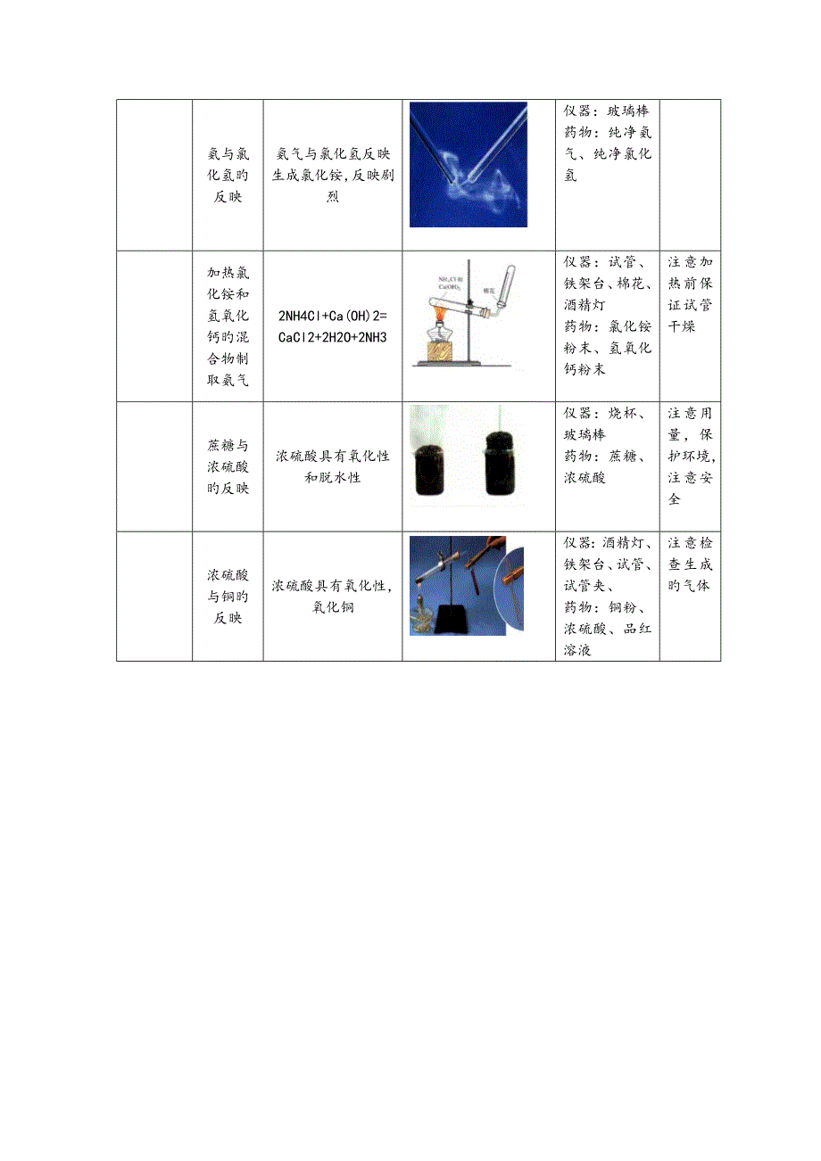 高中化学实验装置图汇总_第4页