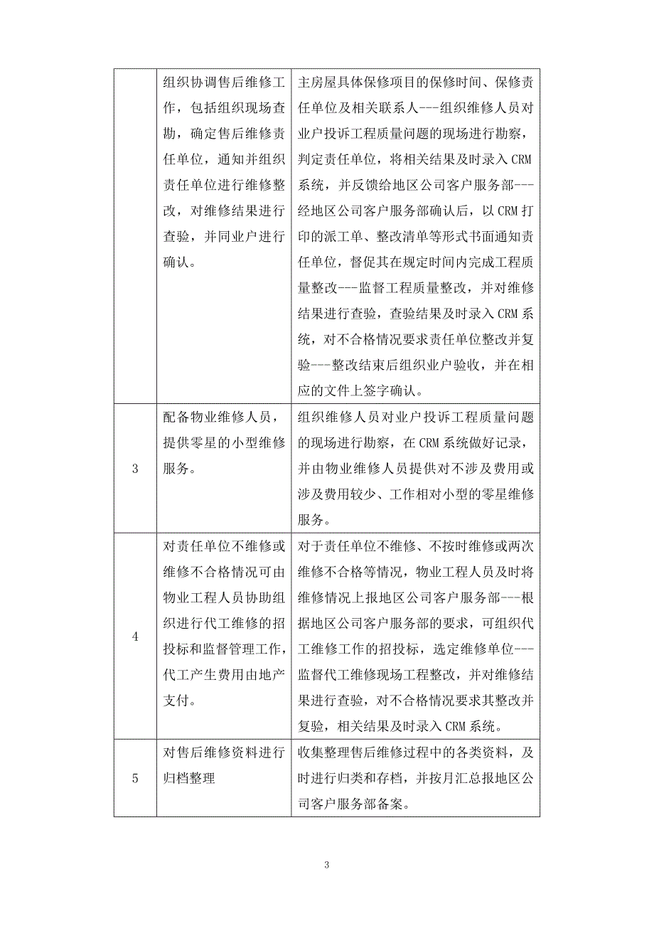 物业查验处理遗留问题管理办法.doc_第3页