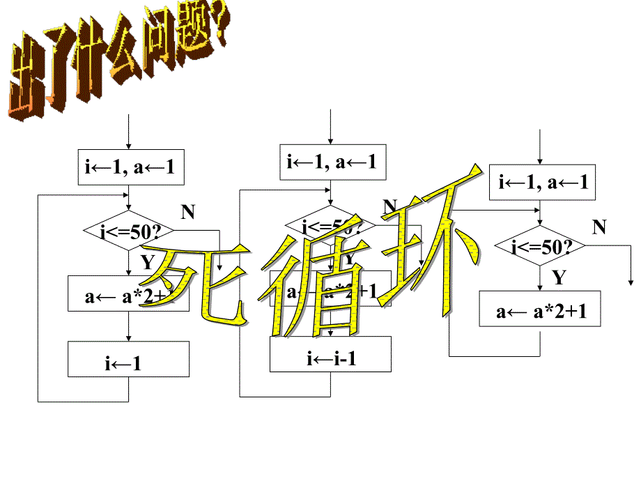 最新循环2PPT课件_第2页