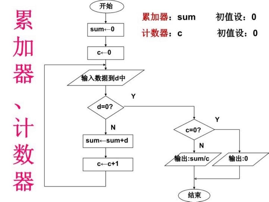 最新循环2PPT课件_第4页