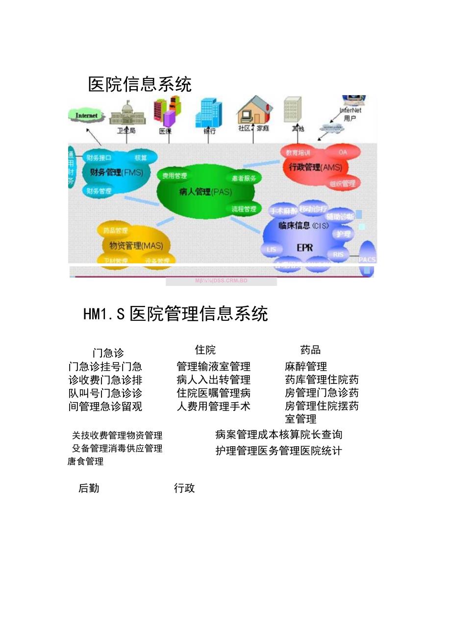 临床信息学信息管理概论_第2页