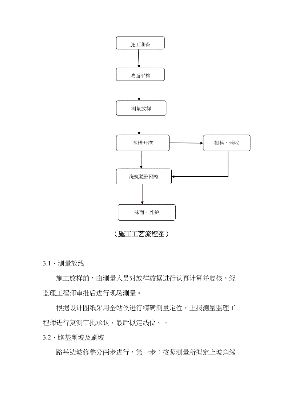 四川高速公路合同段菱形网格护坡施工方案_第3页