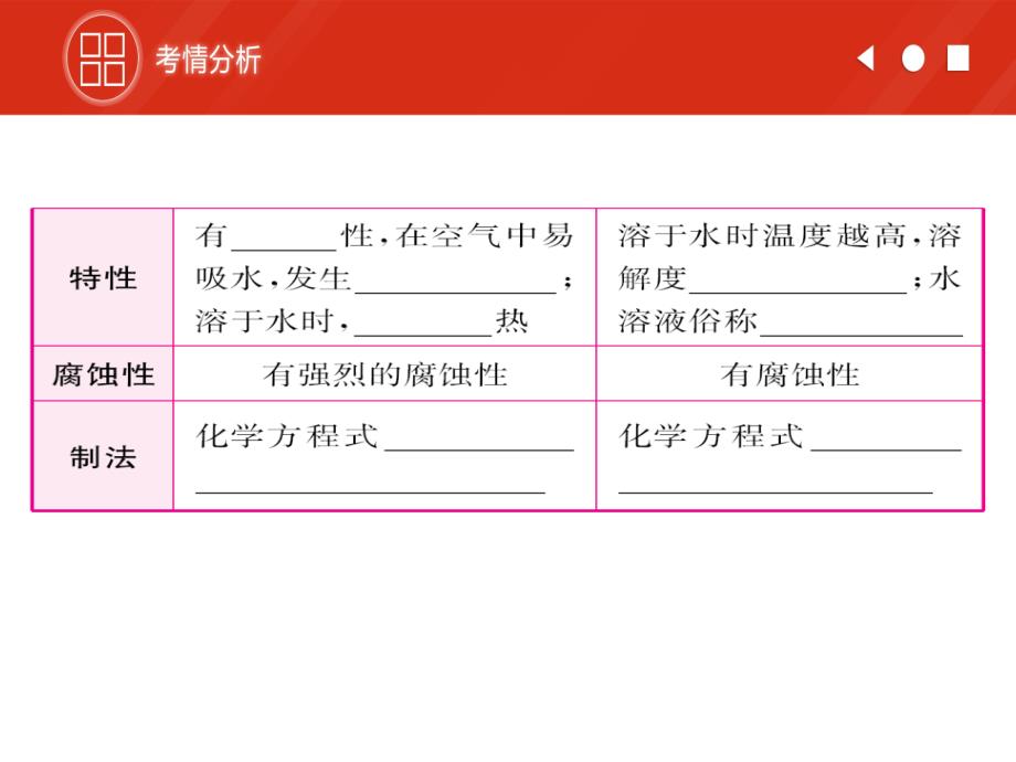 中考化学碱及其性质专题复习课件和复习题最新最新_第2页