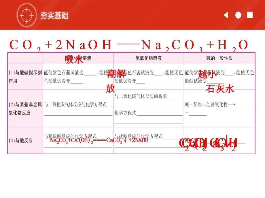 中考化学碱及其性质专题复习课件和复习题最新最新_第5页