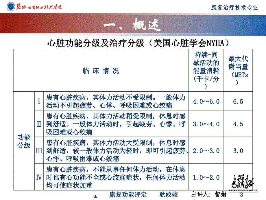 任务四心功能评定精通用课件_第3页