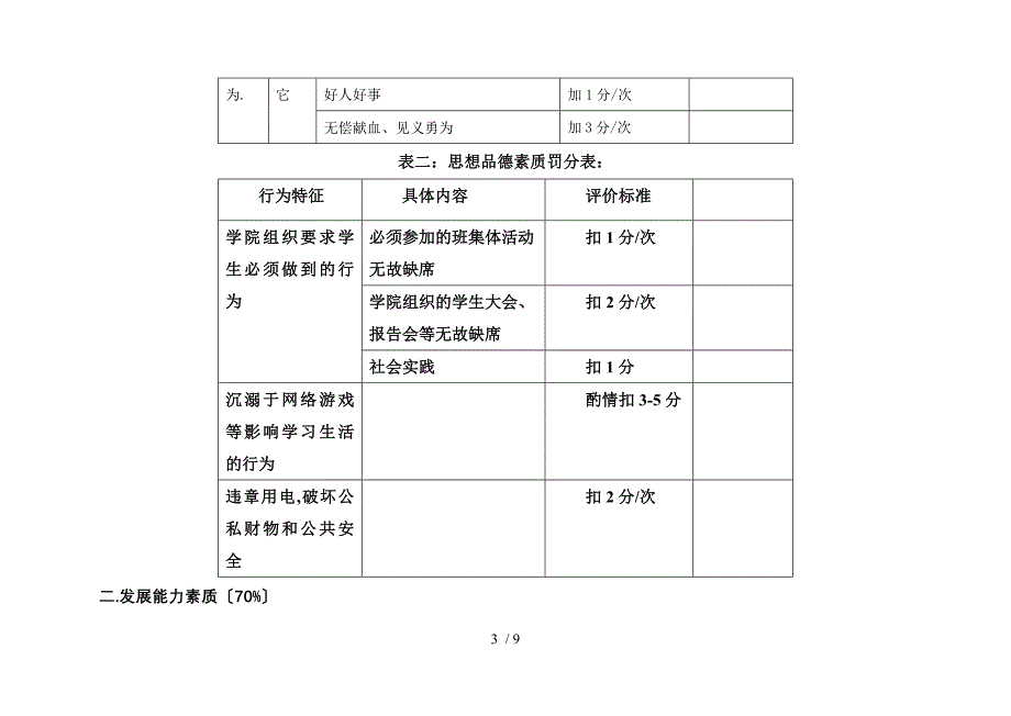 大学生综合素质评价_第3页