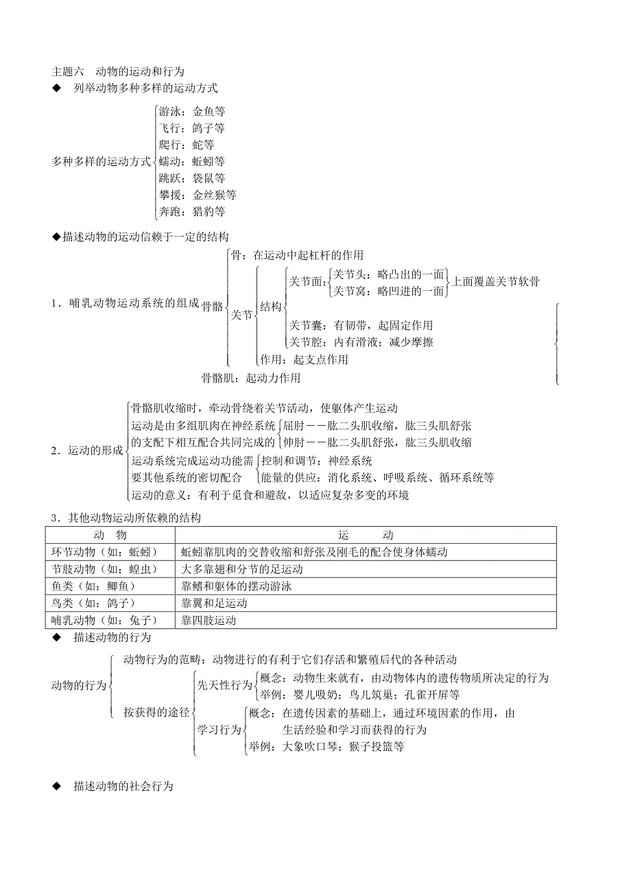 初中生物双基优化训练-主题六_第1页