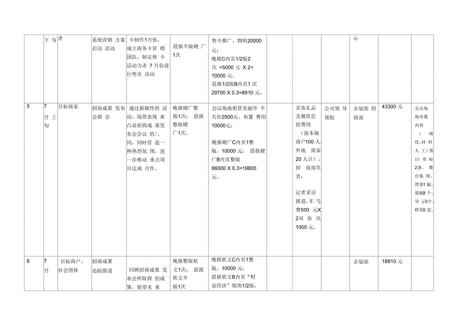 购物中心年度企划推广预算2012_第2页