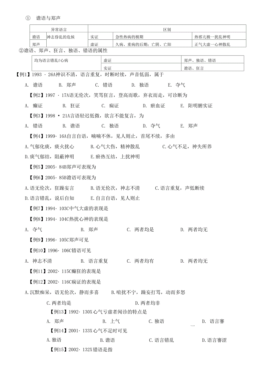 中诊--2--闻诊、问诊_第3页