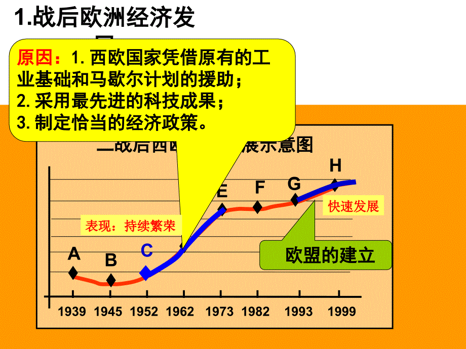 部编战后资本主义的新变化_第4页