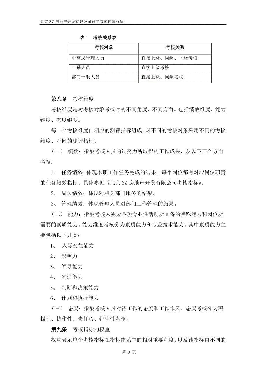 房地产开发有限公司员工考核管理办法_第5页