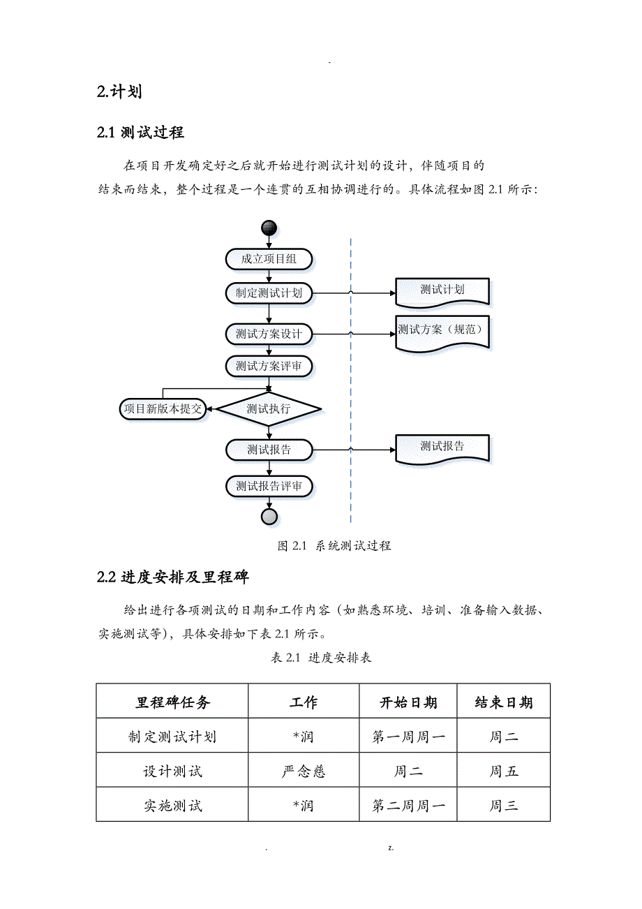 超市收银系统测试计划_第4页