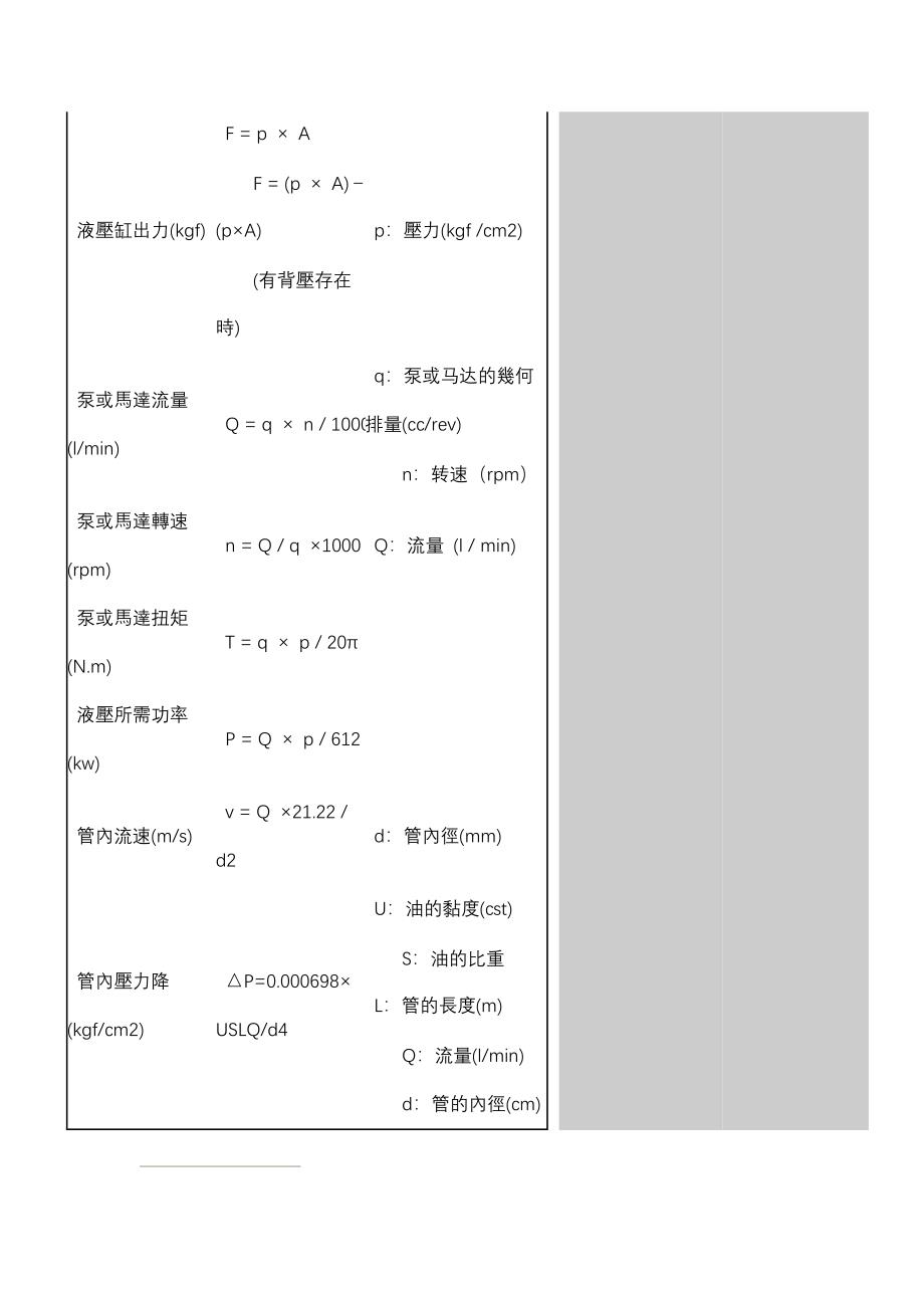 液压油缸设计计算公式_第4页