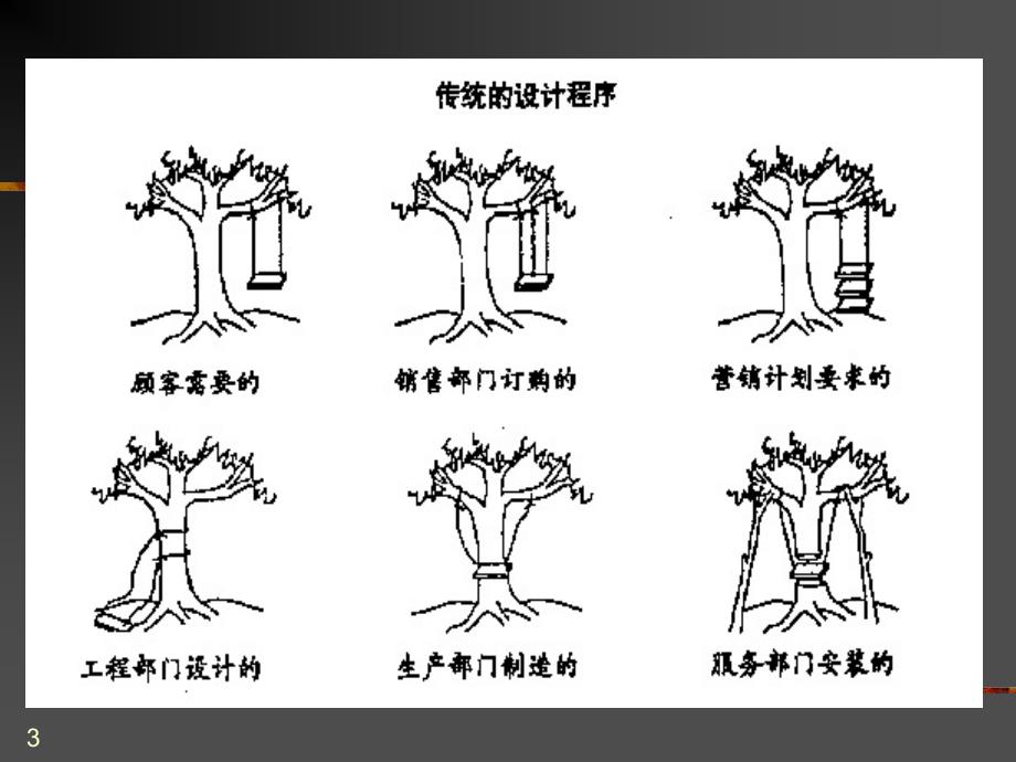 品质机能展开_第3页