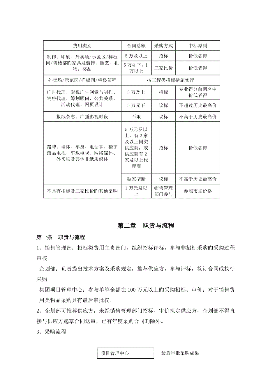 房地产公司销售费用类采购管理制度样本_第3页