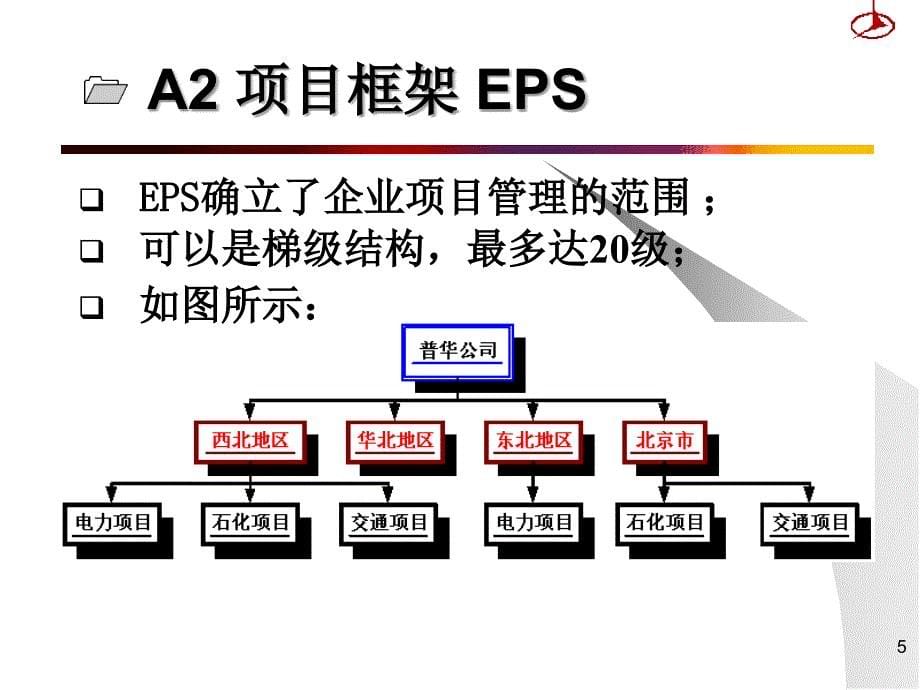 项目管理方法介绍_第5页