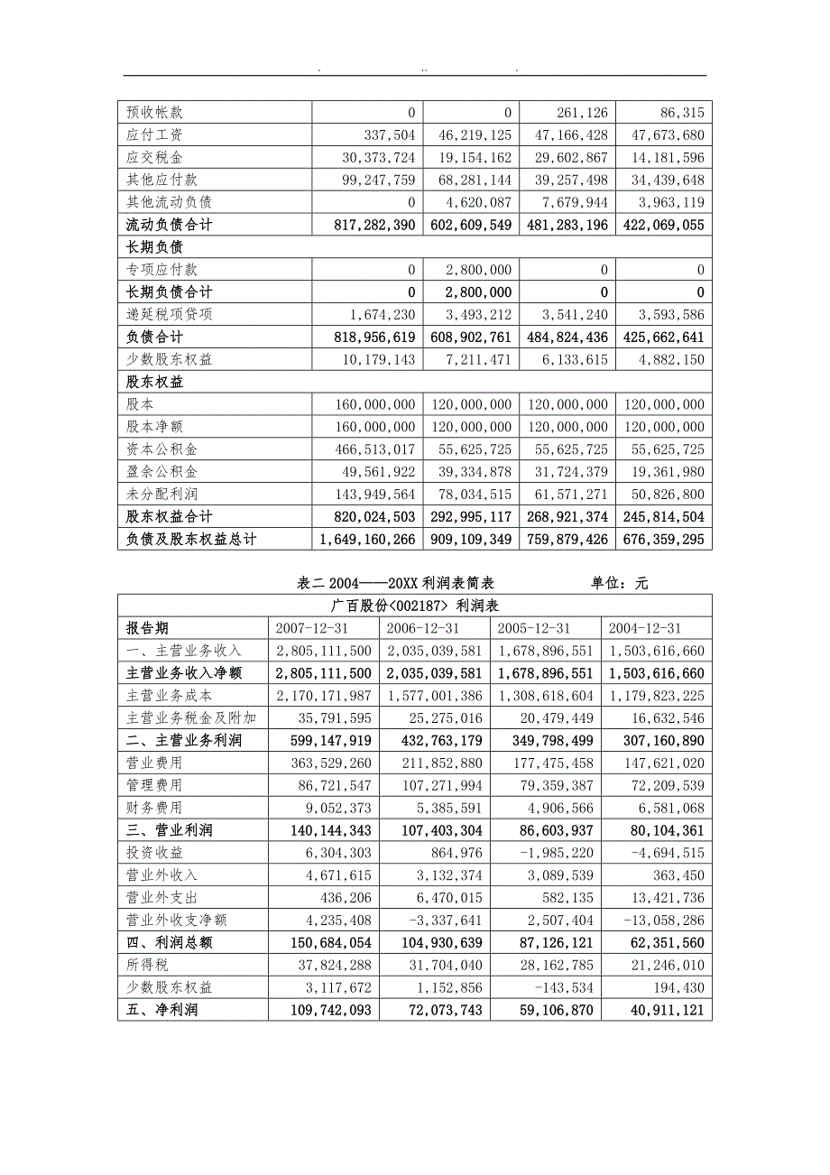 广百公司财务报表分析报告_第4页