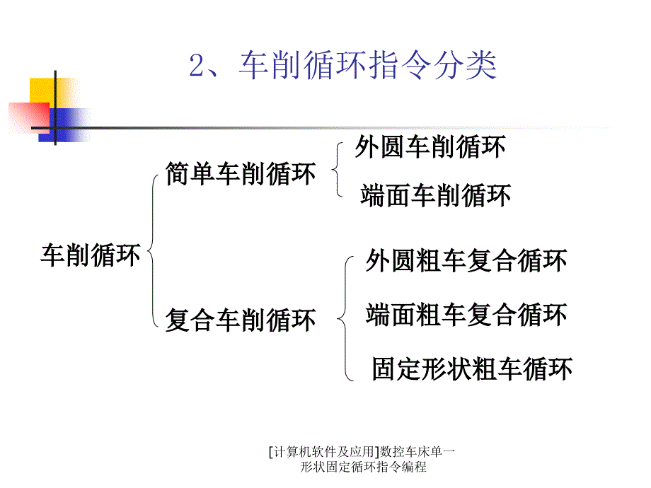 计算机软件及应用数控车床单一形状固定循环指令编程课件_第3页