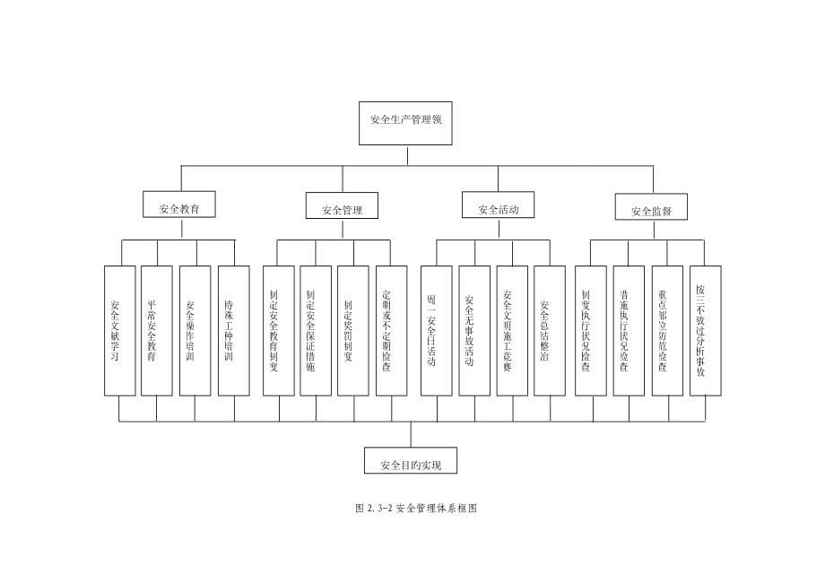 大众路安全文明综合施工组织设计_第5页