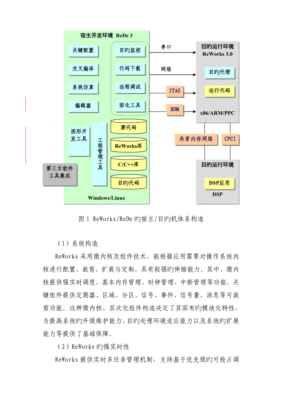 ReWorks嵌入式实时操作系统和ReDe嵌入式软件开发环境_第2页