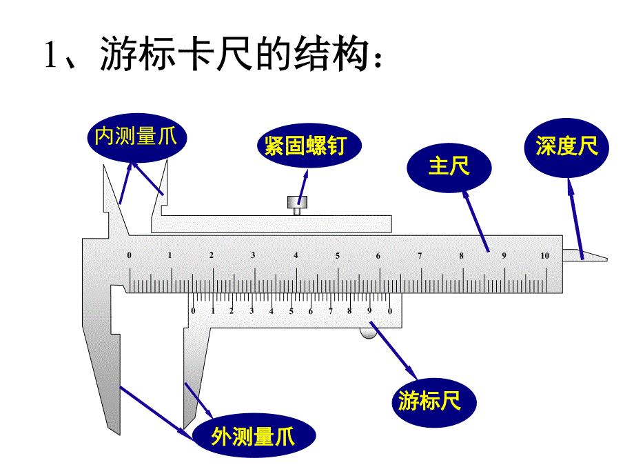 游标卡尺的读数方法_第3页