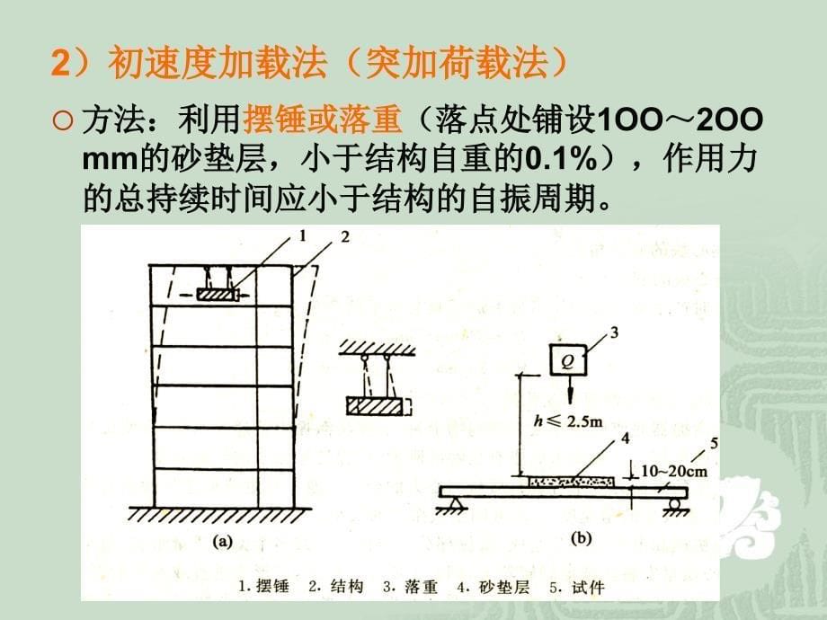 3 结构动载试验_第5页