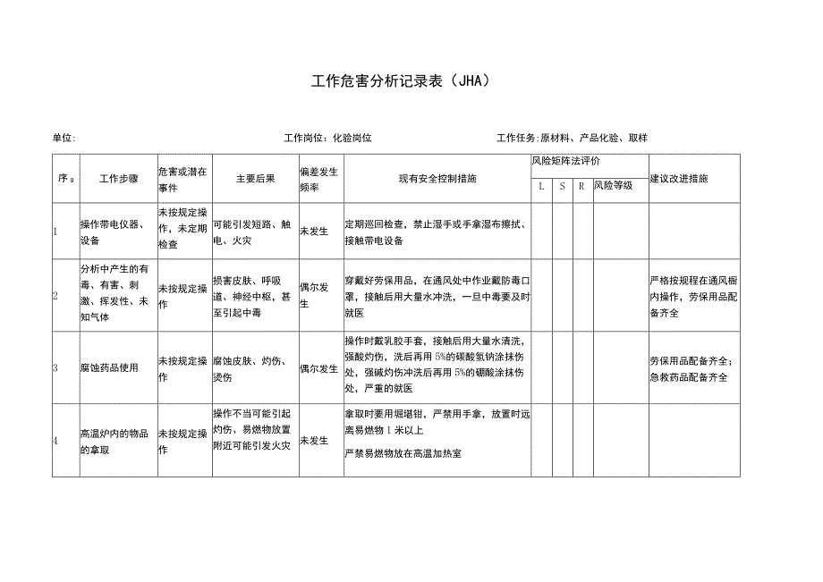 原材料、产品化验、取样作业工作危害分析记录表（JHA）_第1页