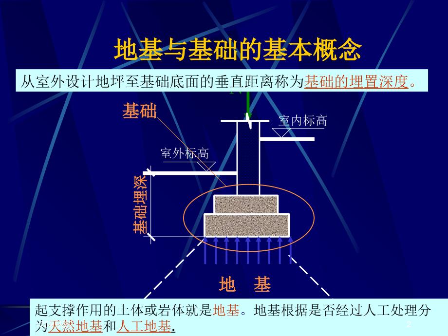 建筑地基与基础钢筋量计算幻灯片_第2页