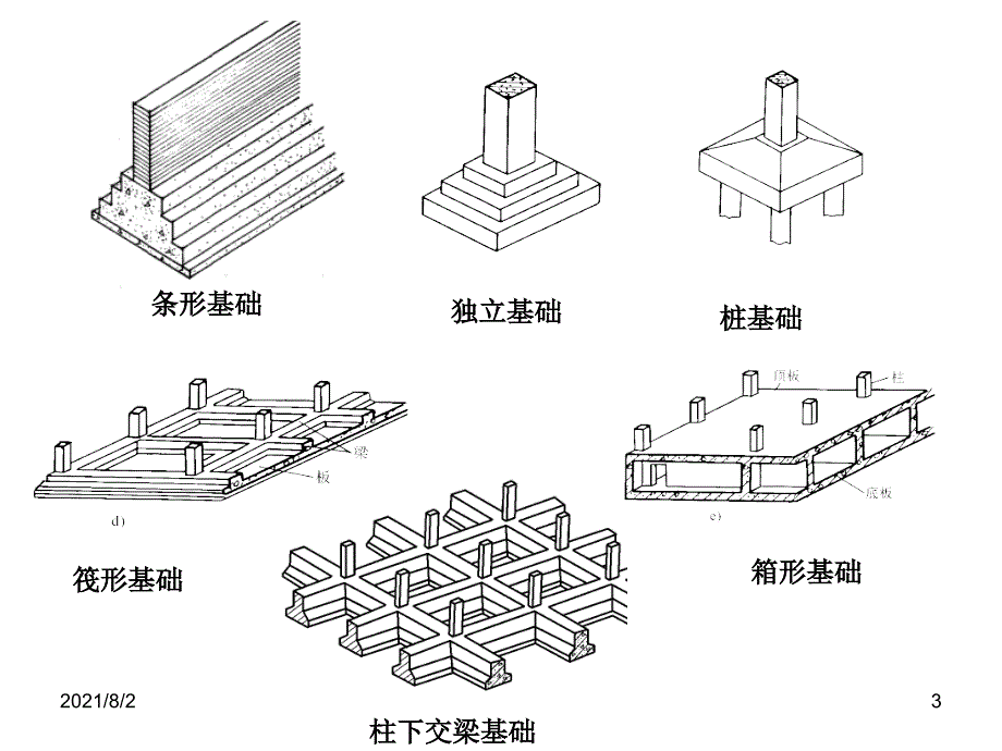 建筑地基与基础钢筋量计算幻灯片_第3页