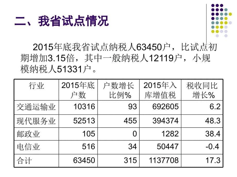 营改增试点政策讲解_第5页