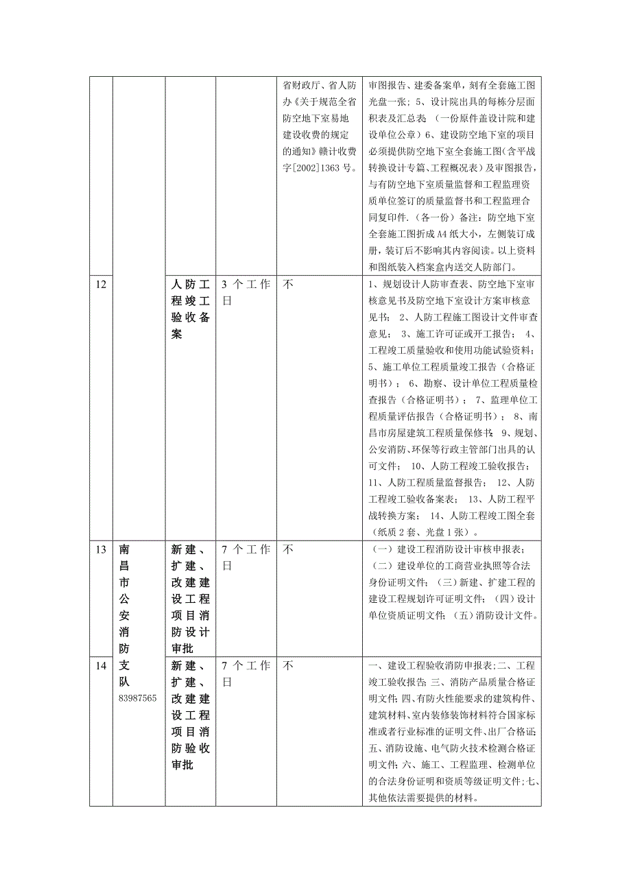 房地产开发报建指南_第4页