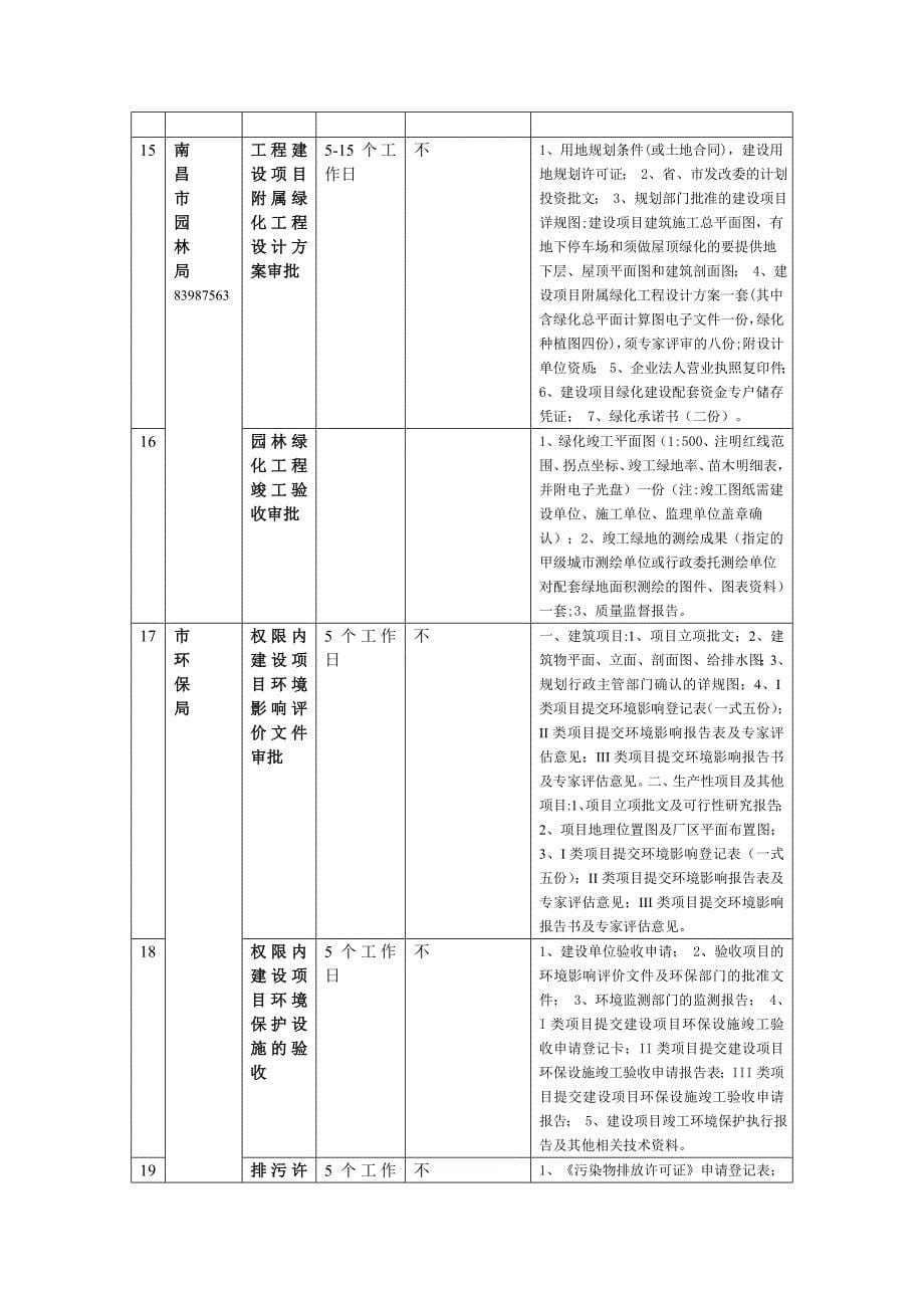 房地产开发报建指南_第5页