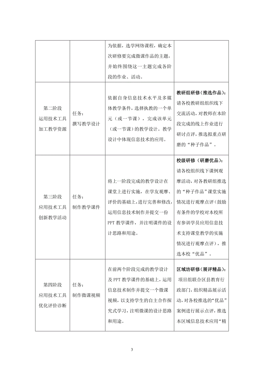 临江小学信息技术能力提升工作（计划）.doc_第3页