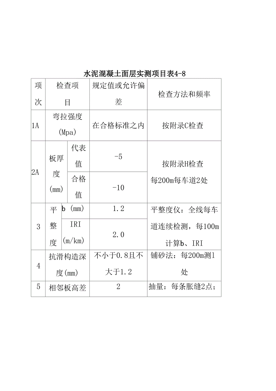 水泥混凝土路面施工标准_第4页