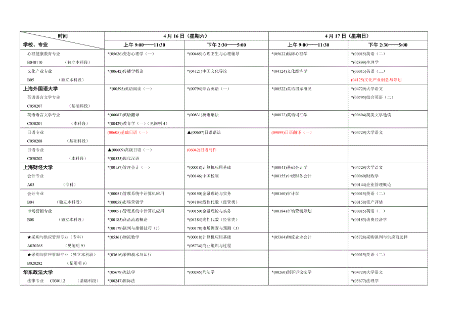 2023年上海市高等教育自学考试各专业课程考试日程安排_第2页