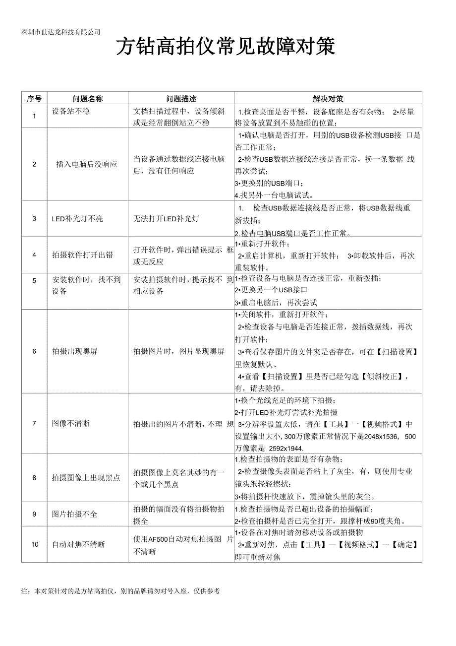 方钻高拍仪常见故障对策_第1页