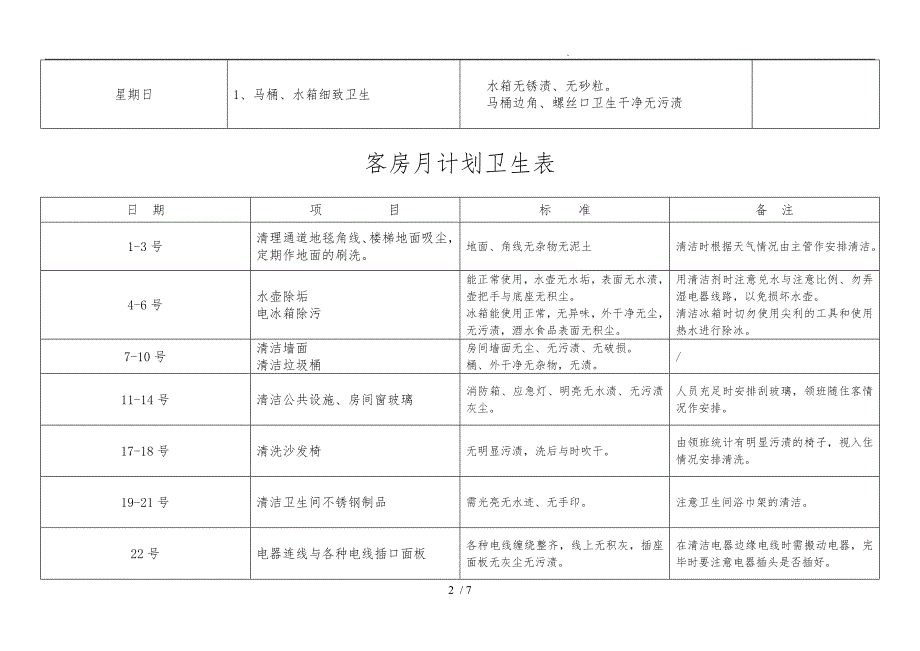 酒店客房部计划卫生表_第2页