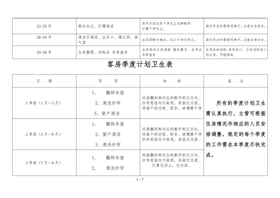 酒店客房部计划卫生表_第3页