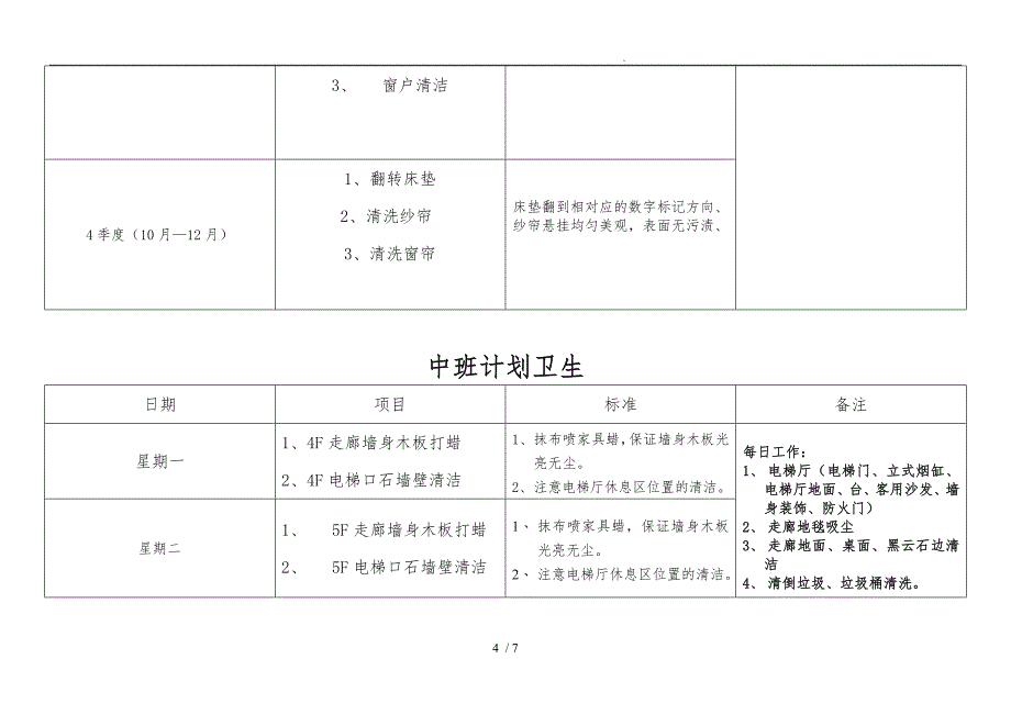 酒店客房部计划卫生表_第4页