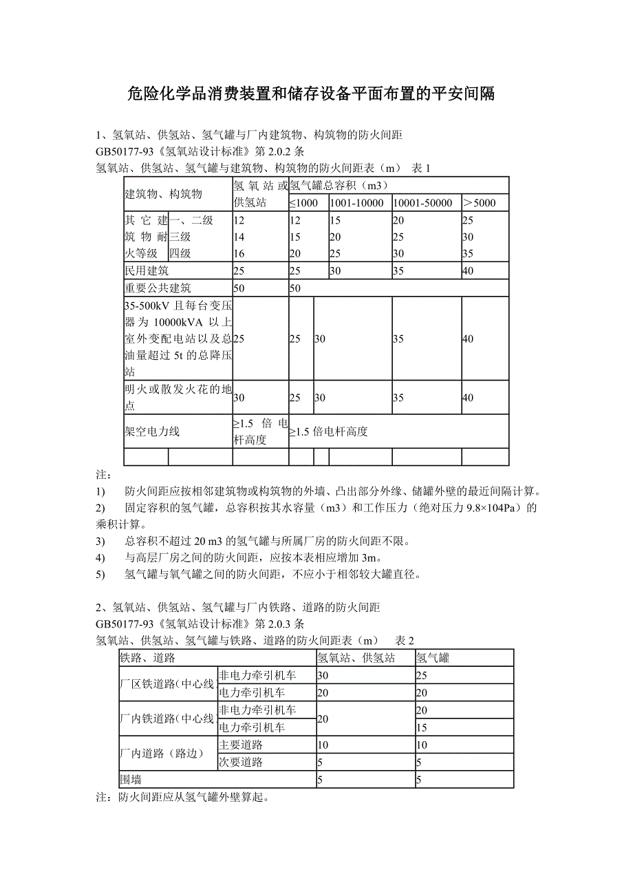2022年危险化学品生产装置和储存设施平面布置的安全距离_第1页