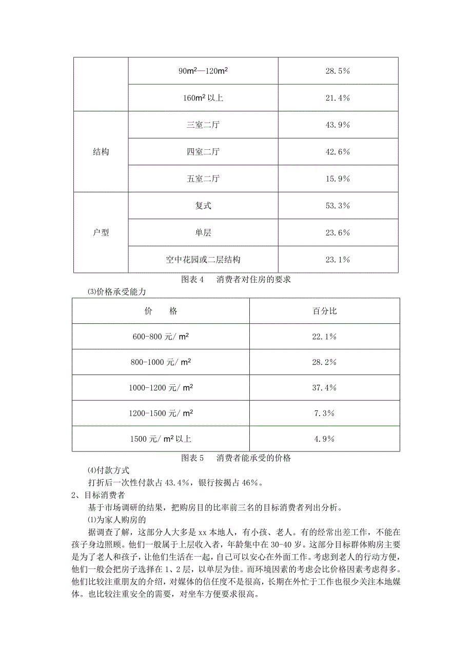 楼盘销售策划案_第4页