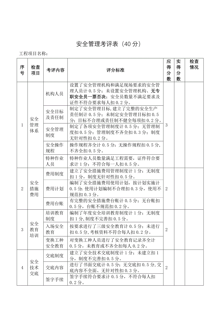 项目工程安全管理考评表_第1页