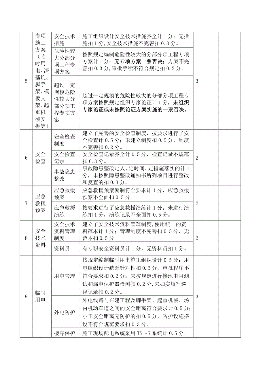 项目工程安全管理考评表_第2页